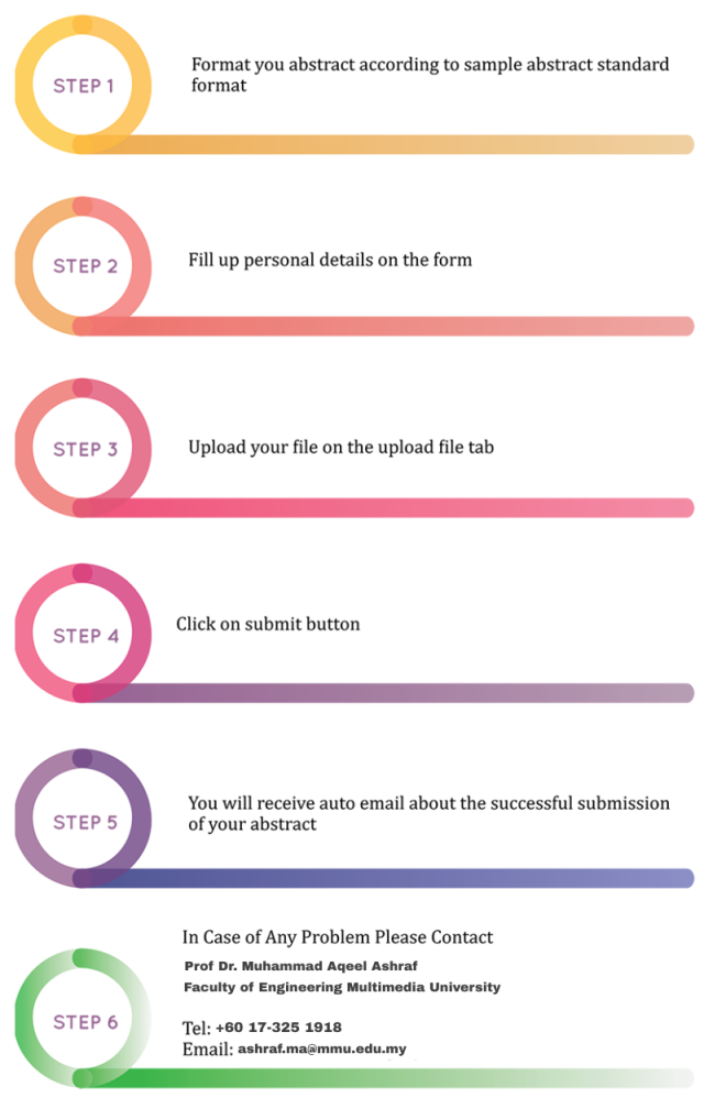 Submission Guidelines